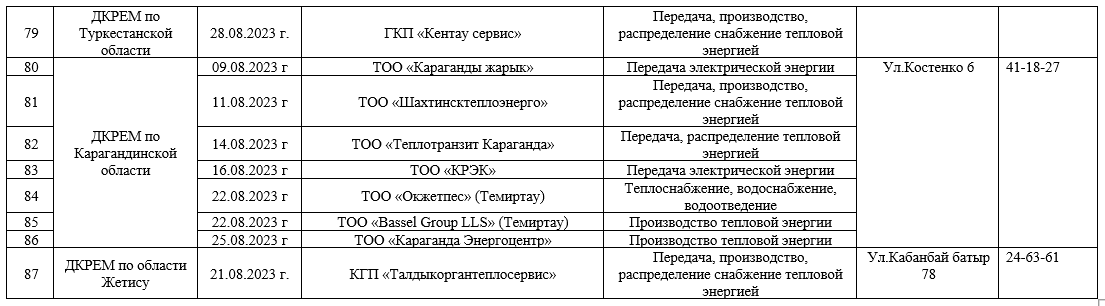 Проверки проведет Миннацэкономики на коммунальных предприятиях страны 2310258 — Kapital.kz 