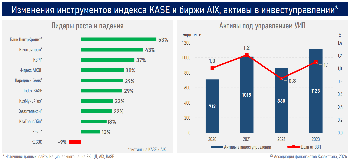 Гражданский бюджет республики казахстан