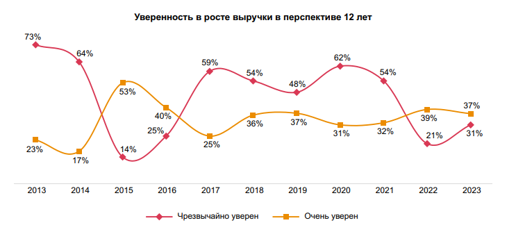 Каких рисков больше всего опасается казахстанский бизнес 2012201 - Kapital.kz 