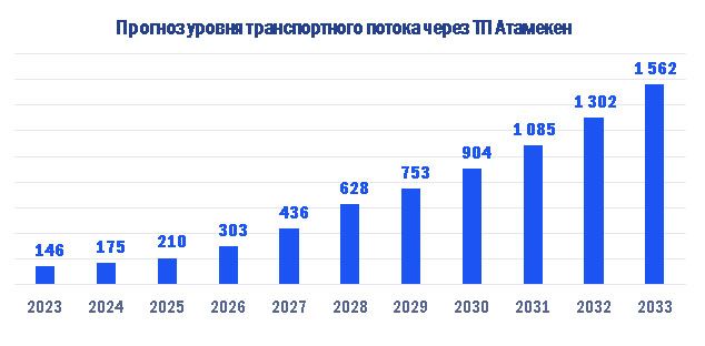 Центр кооперации Центральная Азия: какую выгоду получит Казахстан  3024026 — Kapital.kz 