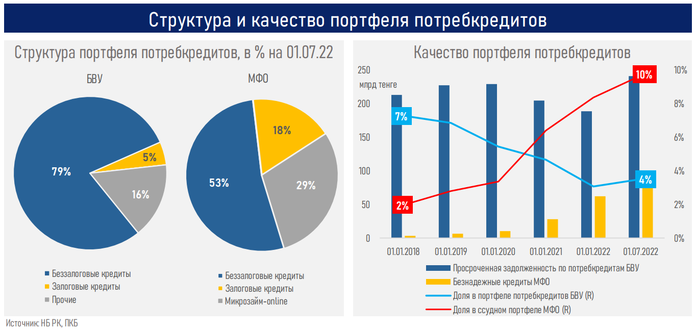 Обзор рынка кредитования