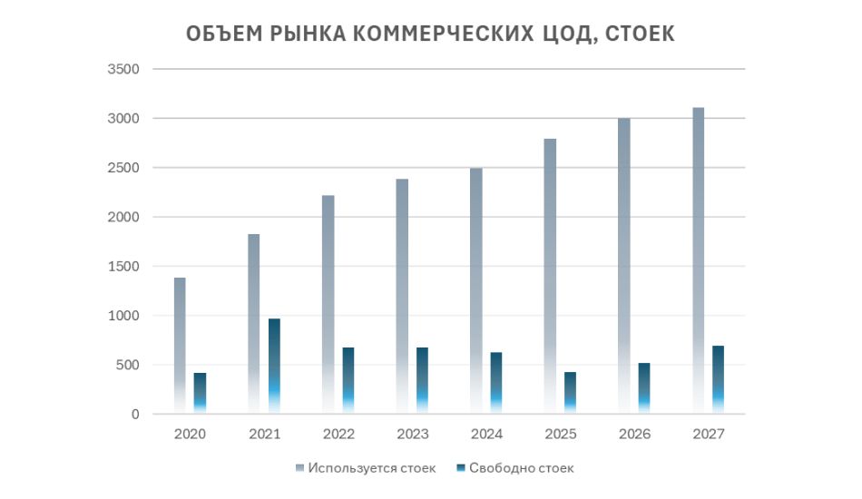 Как развивается рынок IT и ЦОД в Казахстане  2956242 — Kapital.kz 