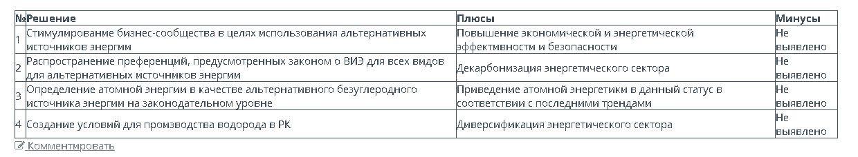 Бюджет строительства АЭС в Казахстане может составить $10-12 млрд 3066420 — Kapital.kz 