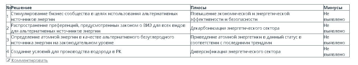 Бюджет строительства АЭС в Казахстане может составить $10-12 млрд 3066420 — Kapital.kz 