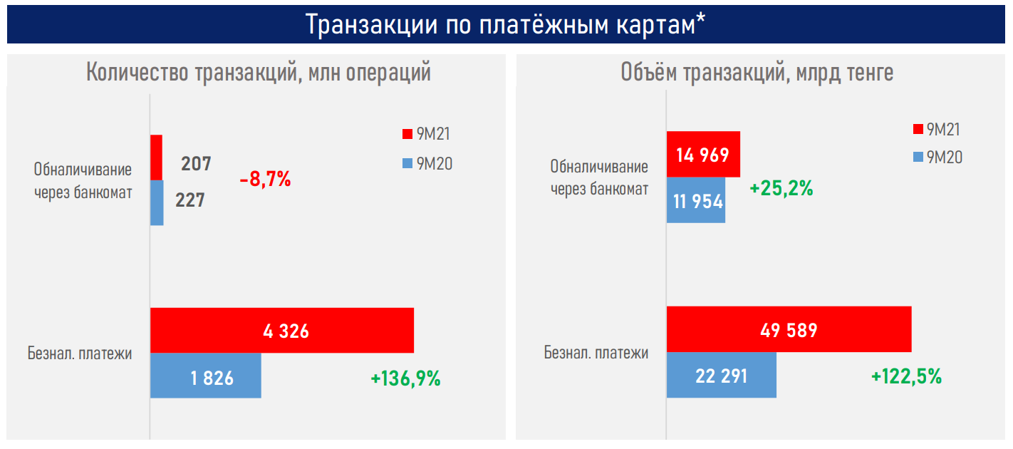 Конец эры бумажных денег? 1079966 - Kapital.kz 