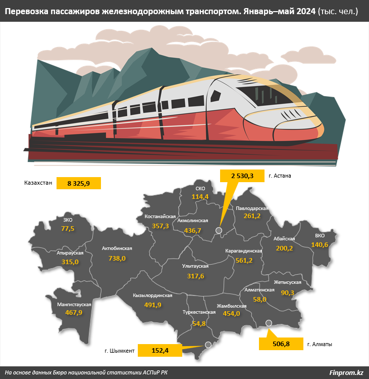 За год цены на перевозки железнодорожным транспортом выросли на 6% 3116331 — Kapital.kz 