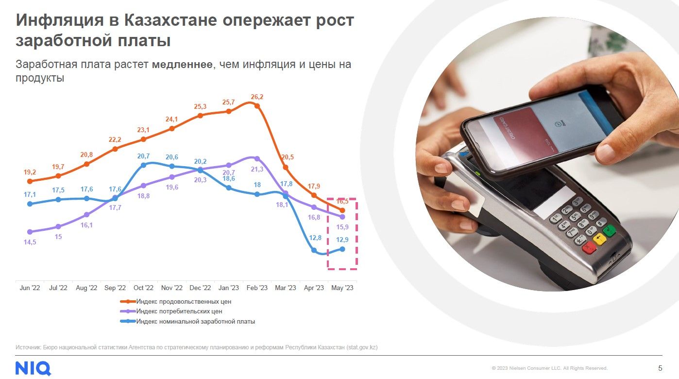 Стоимость продовольственной корзины казахстанцев выросла на 40%  2509808 — Kapital.kz 