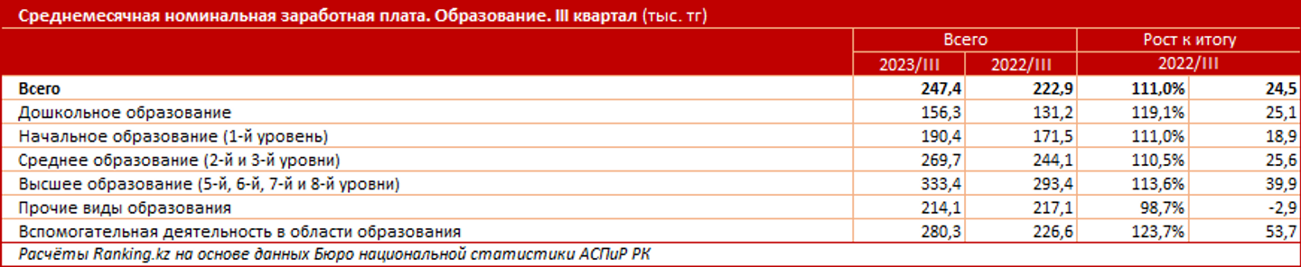 Калькулятор зарплаты в казахстане 2023 году