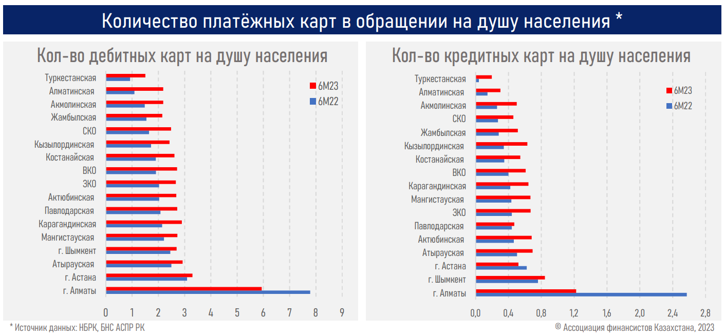 В I полугодии через QR казахстанцы оплатили покупки на 2,2 трлн тенге 2318353 — Kapital.kz 