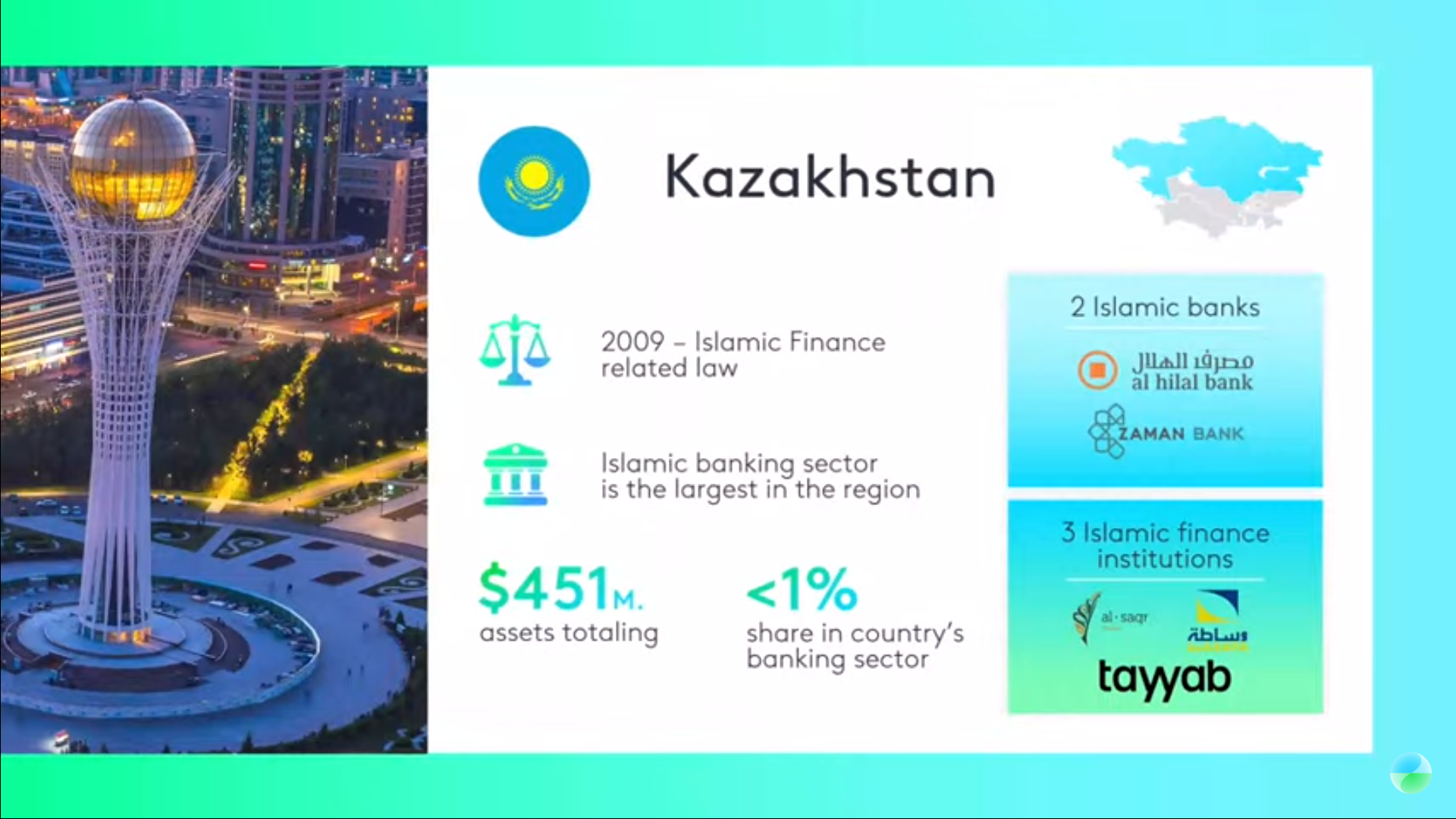 Казахстанским банкам могут разрешить открывать «Исламские окна» 3120762 — Kapital.kz 