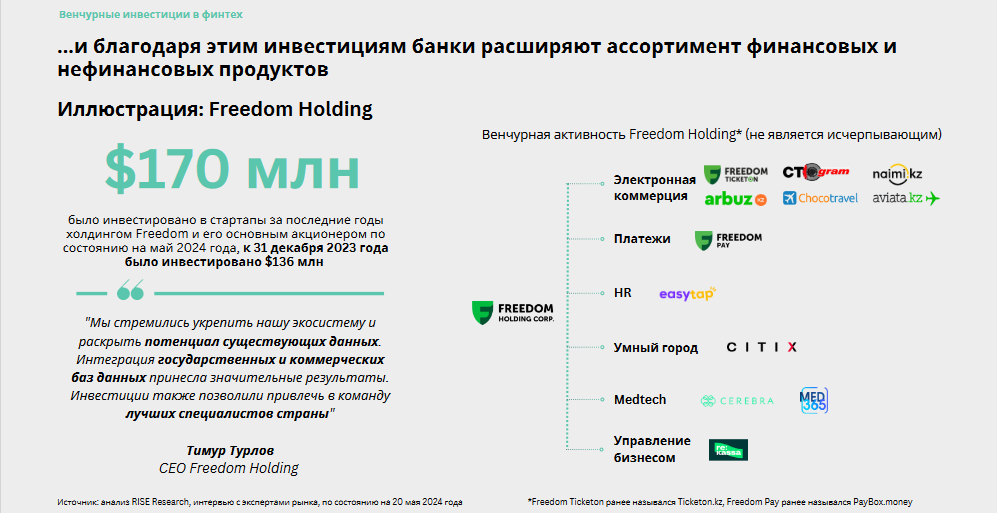 За пять лет число финтех-стартапов в Казахстане выросло в четыре раза 3134254 — Kapital.kz 