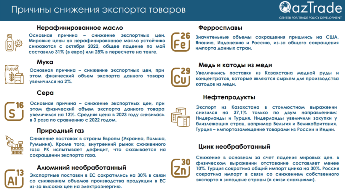 Основные торговые партнёры Казахстана по итогам 2023 года 2781217 — Kapital.kz 