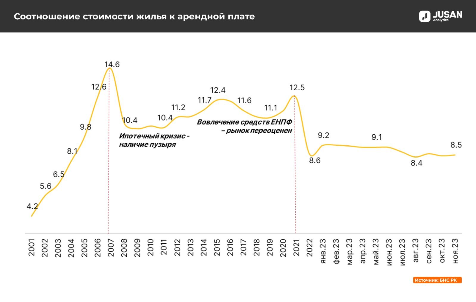 Эксперты рассчитали показатель соотношения стоимости жилья к аренде 2614036 — Kapital.kz 