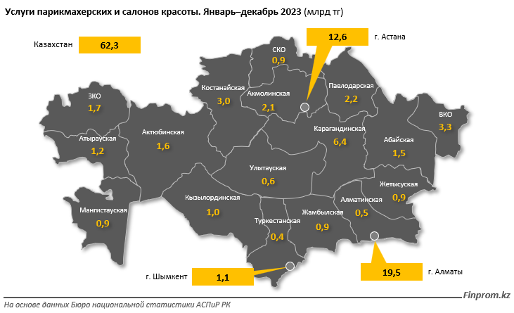 Услуги парикмахерских и бьюти-салонов взлетели в цене на 15% 2827816 — Kapital.kz 