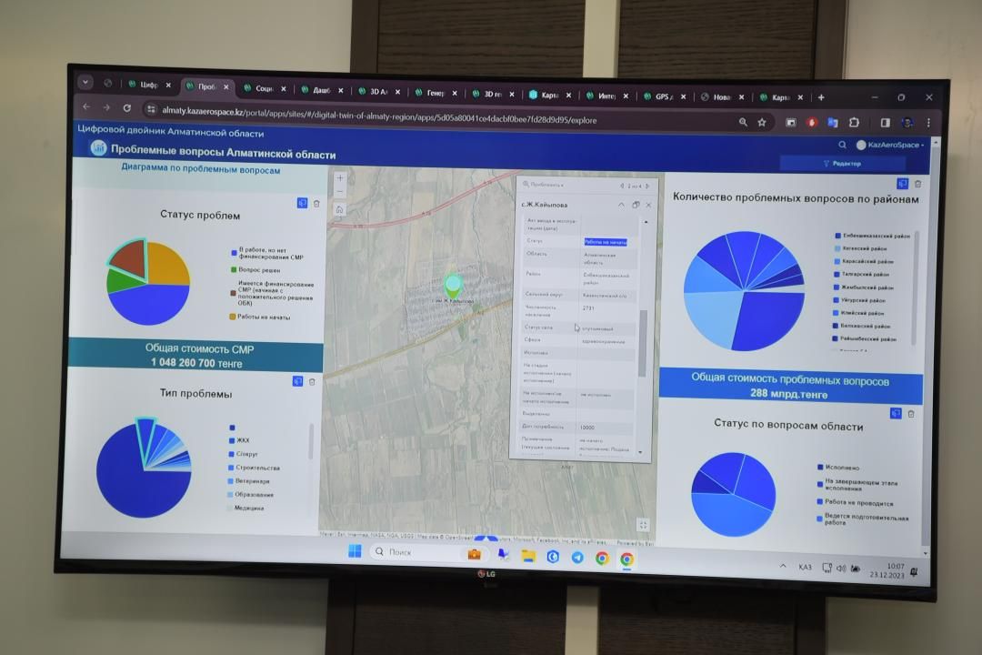 Разработан проект «Цифровой двойник Алматинской области» 2641395 — Kapital.kz 