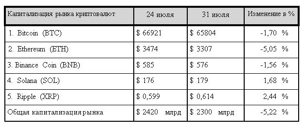 Майнеры ставят на рост биткоина 3223201 — Kapital.kz 