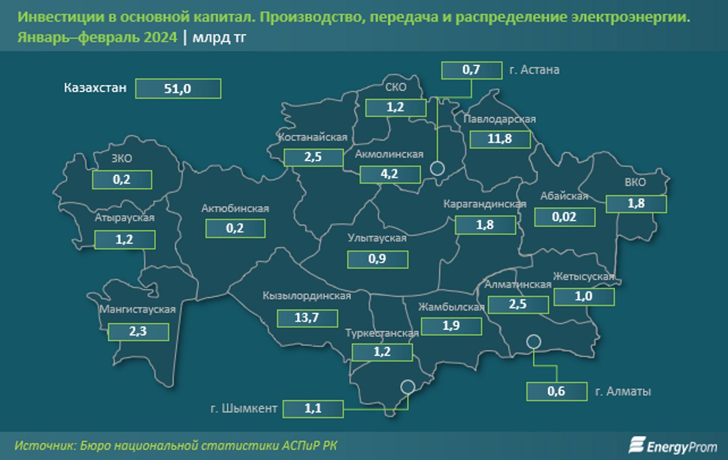 Тарифы на электроэнергию выросли на 6% за месяц и на 26% за год  2892653 — Kapital.kz 