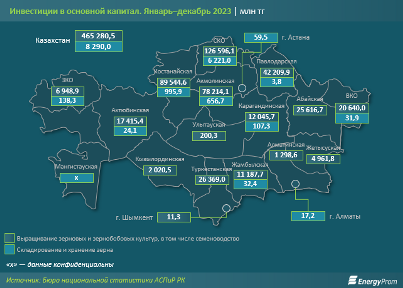 За год Казахстан экспортировал 6,7 млн тонн пшеницы и меслина 2725738 — Kapital.kz 