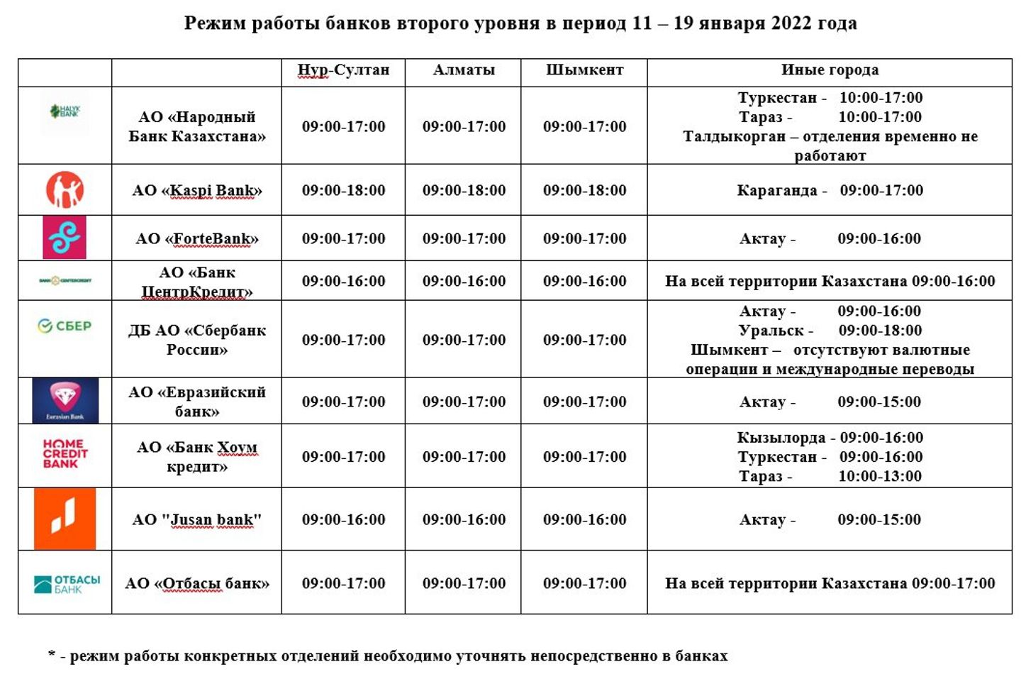 Финрегулятор опубликовал график работы банков до 19 января 1158761 - Kapital.kz 
