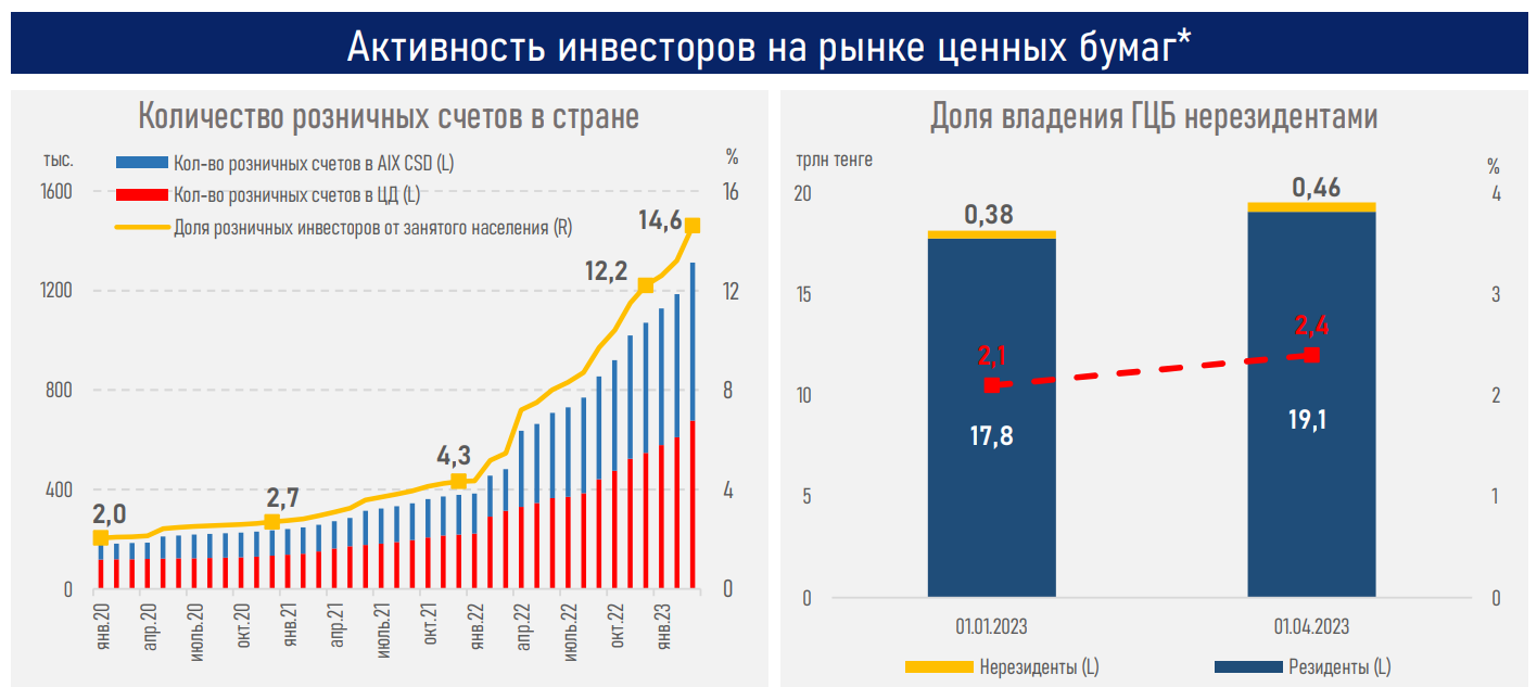 Инфляция казахстан 2022