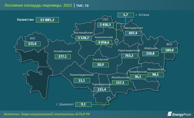 В какие страны Казахстан поставляет пшеницу и меслин 2087887 — Kapital.kz 