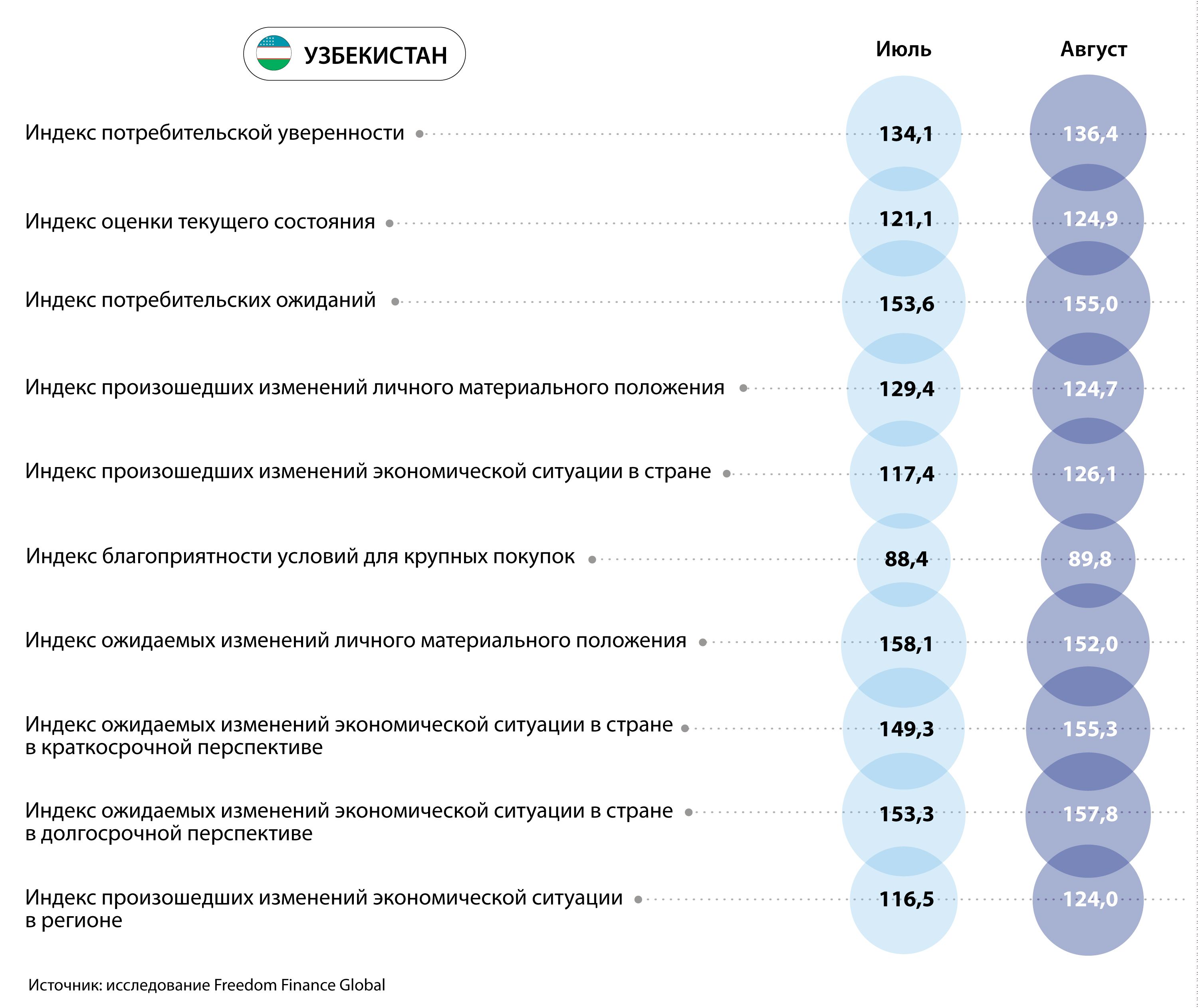 Курс валюты, инфляция и материальное положение 2430021 — Kapital.kz 