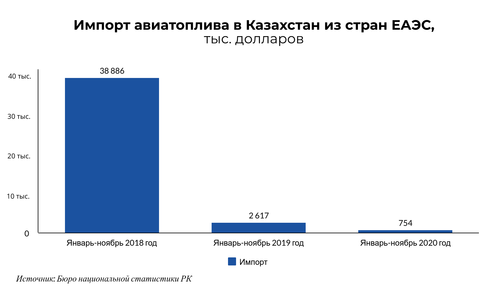 Импорт стран. Экспортеры стран ЕАЭС пиктограмма.