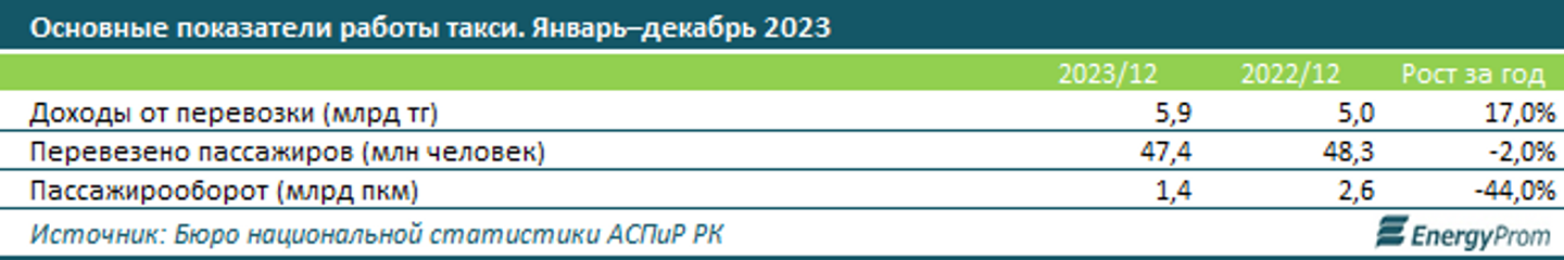 Имп 2023 2024 казахстан