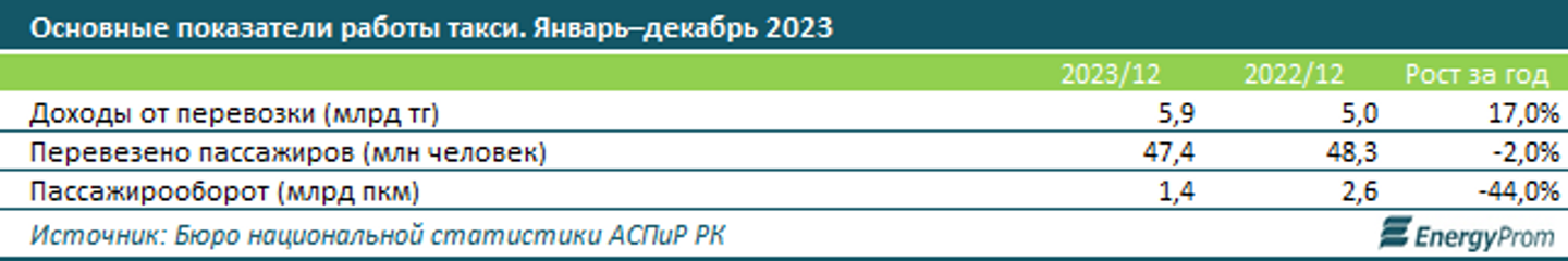 Тупы 2025 2025 казахстан. Тупы 2025 2025 казахстан