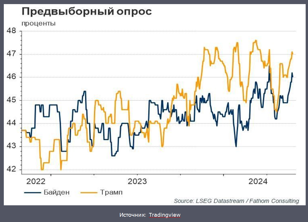 Энтузиазм вокруг ИИ способствовал росту фондовых рынков 3034242 — Kapital.kz 