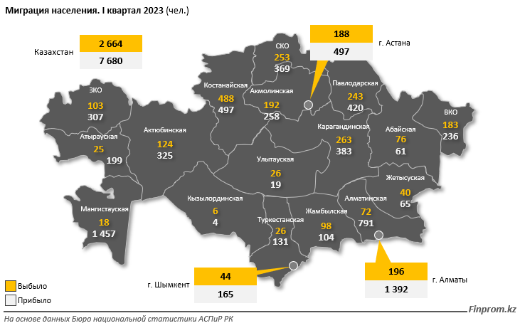 В рейтинге по силе паспорта Казахстан занял 53-е место из 97 2223216 - Kapital.kz 