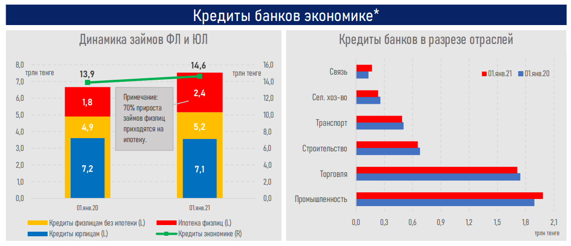 Информация 2020. Банковская система 2020 года. Депозиты в 2020 году. Цифровизация банковского сектора 2020. Депозиты за 2020.