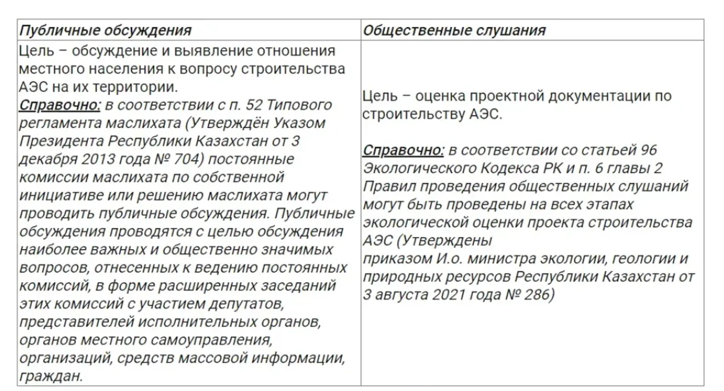 Какие вопросы вынесут на публичные обсуждения по строительству АЭС в Улькене  2352982 — Kapital.kz 