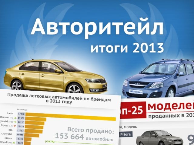 Авторитейл краснодар. Автоброкер Авторитейл. Авторитейл м. Авторитейл ГАЗ.