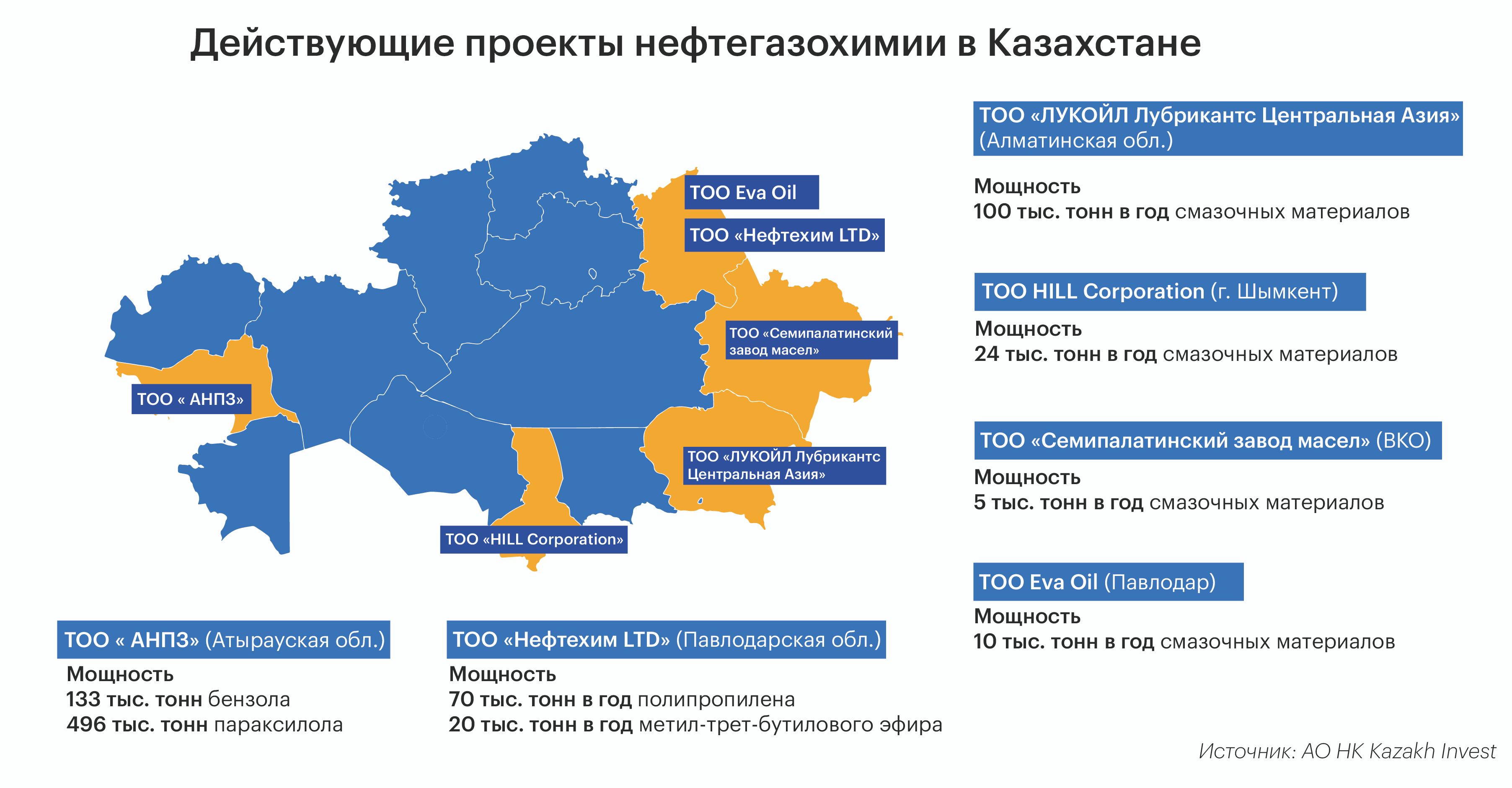 Изменения в экономике казахстана