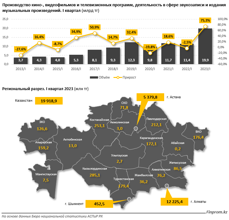 Услуги кинотеатров в Казахстане подорожали на 14% за год 2280047 — Kapital.kz 