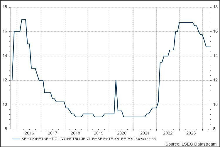 Европейский центральный банк снизит ставки быстрее, чем ФРС? 2915555 — Kapital.kz 
