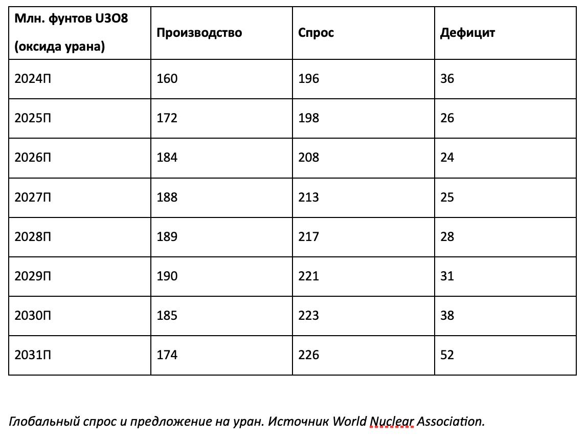 Акции Казатомпрома идут на рекордные отметки? 2698359 — Kapital.kz 