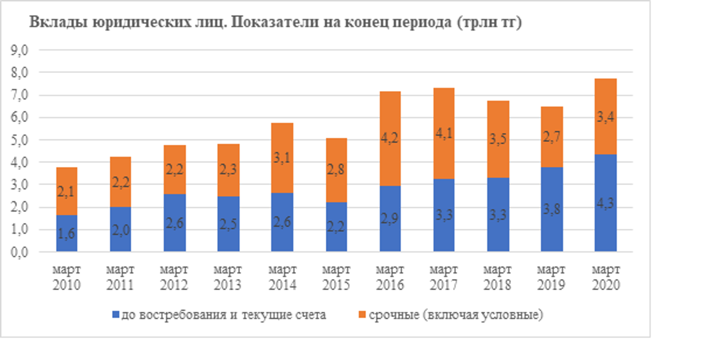 Проценты по вкладам в 2019 году