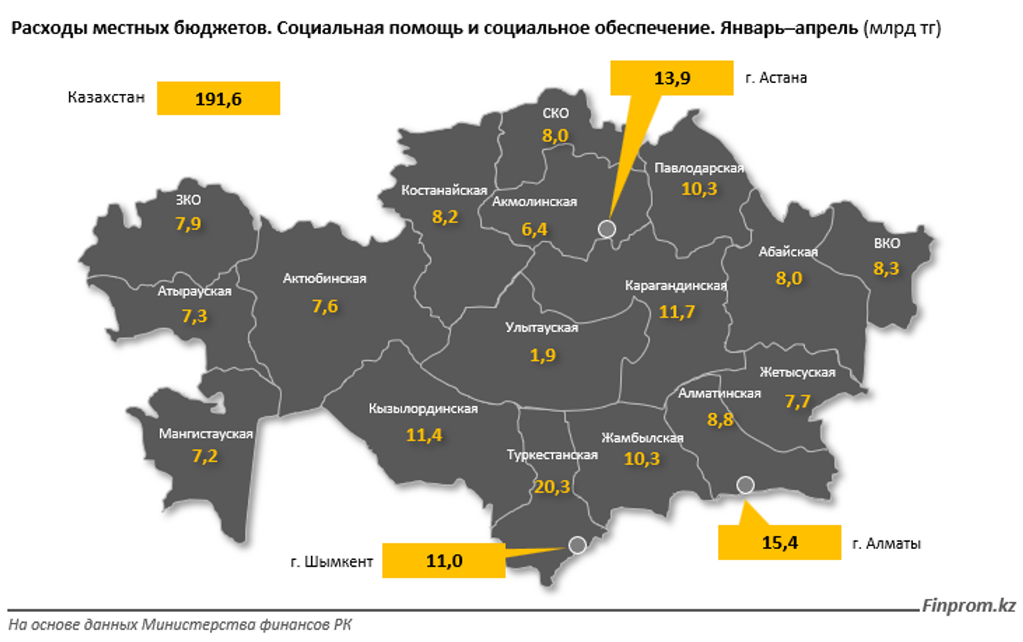 Расходы бюджета на соцпомощь и соцобеспечение выросли на 16% 3082921 — Kapital.kz 