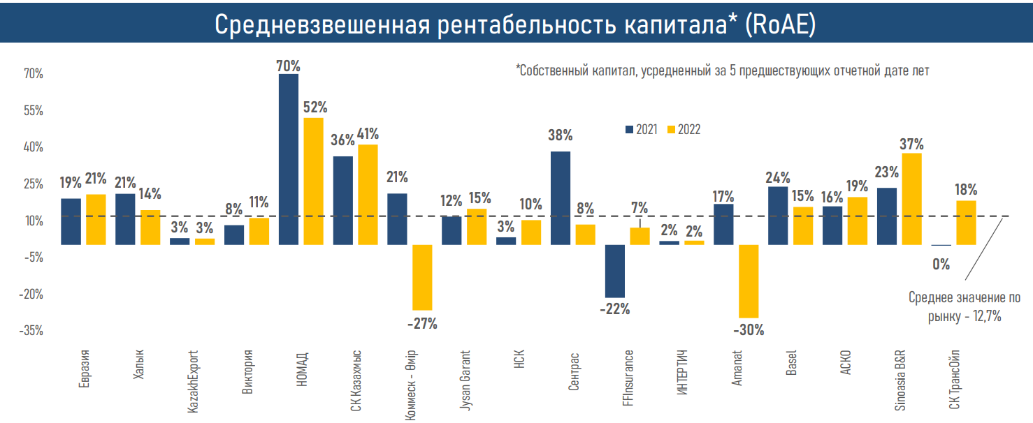 Актив года 2020. Инфляция по годам. Сегменты страхового рынка. Экономические показатели РК. Результаты инфляции.