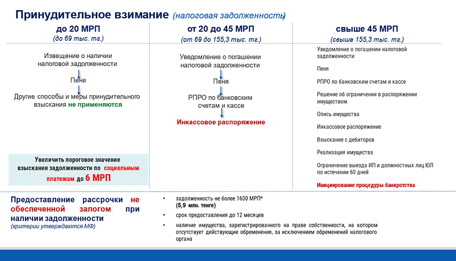 Нужно вводить не дифференциацию налоговых ставок, а налог на сверхдоходы — эксперт 3102975 — Kapital.kz 