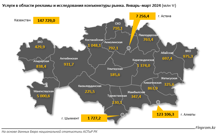 Зарплаты рекламщиков и маркетологов в РК выросли более чем в два раза  3163355 — Kapital.kz 