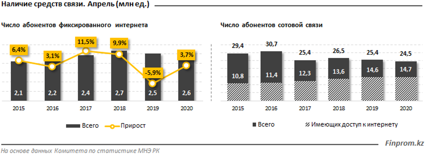 Качество интернета в беларуси