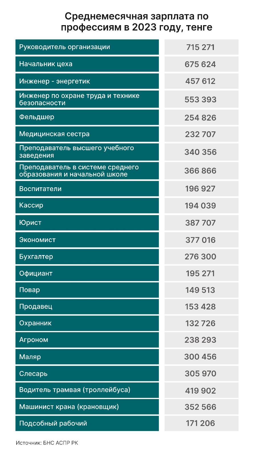 На кого хотят учиться выпускники школ 3260049 — Kapital.kz 