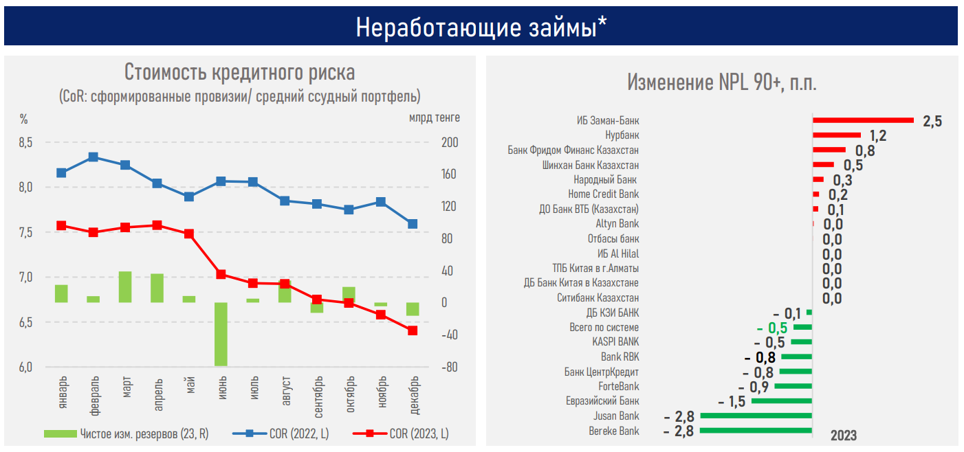 Рынок ипотека 2023