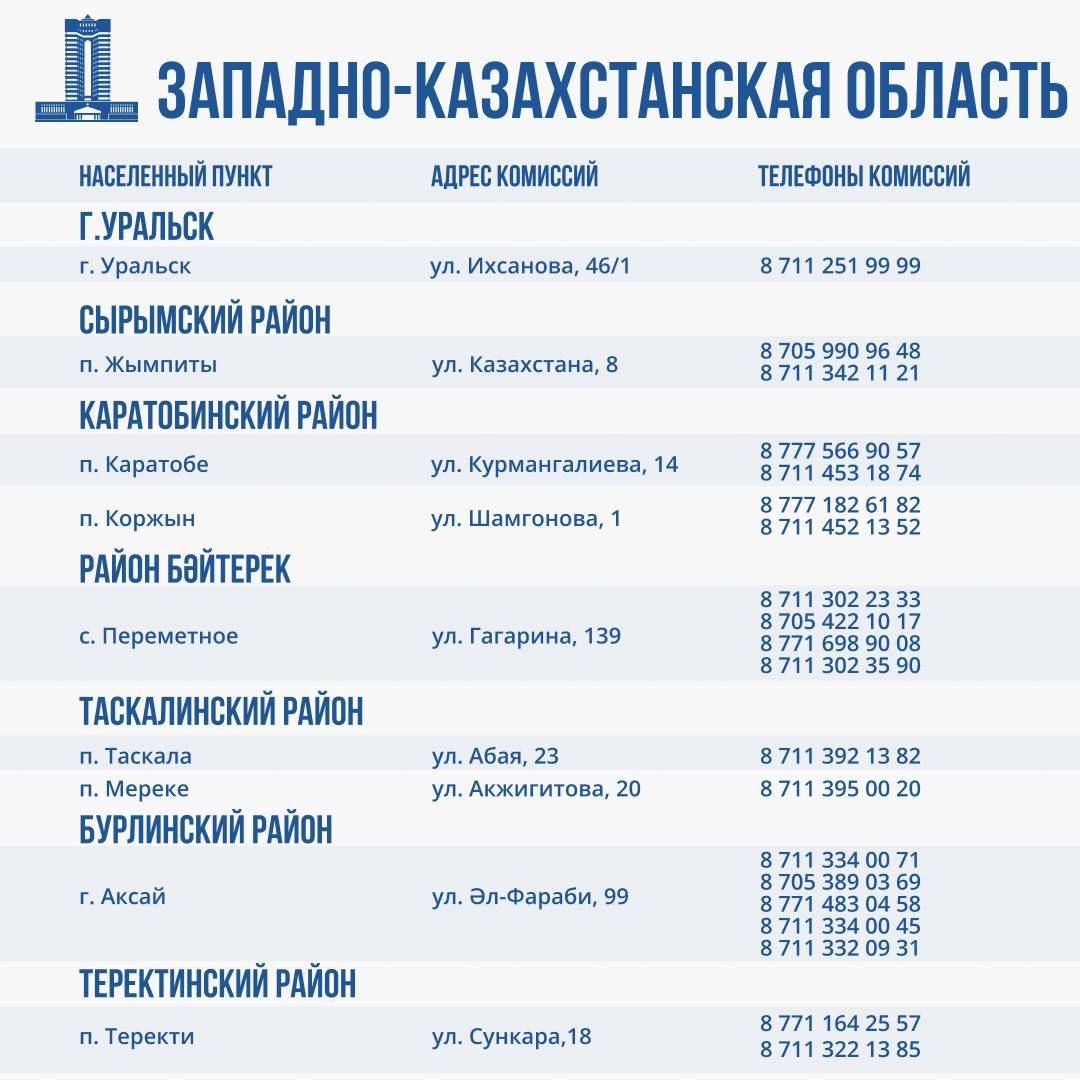 Комиссии по оценке ущерба от паводков работают во всех регионах ЧС 2932525 — Kapital.kz 