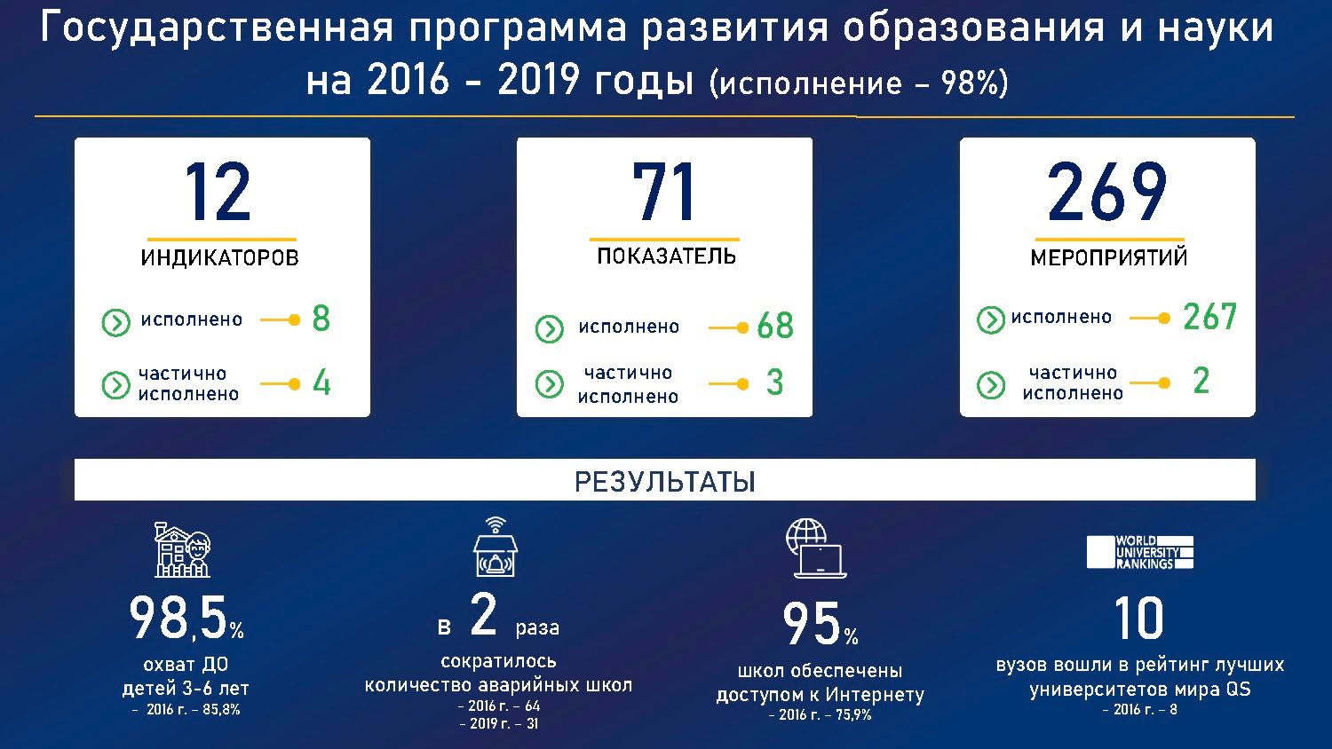 К8гндел3к кз