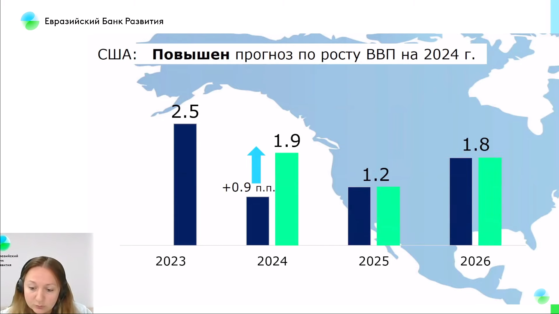 ЕАБР: инфляция в Казахстане составит 8,3% к концу года 3100953 — Kapital.kz 