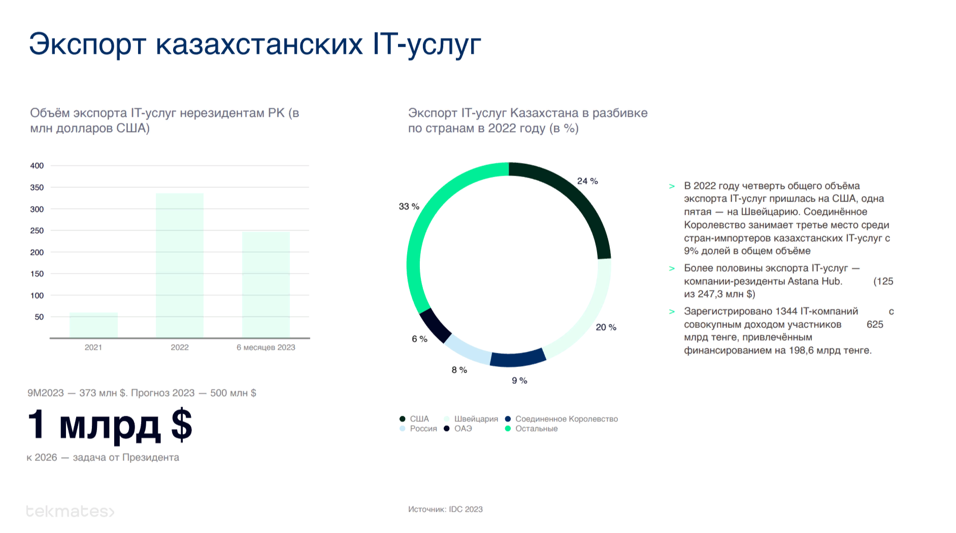Сколько миллионов в казахстане
